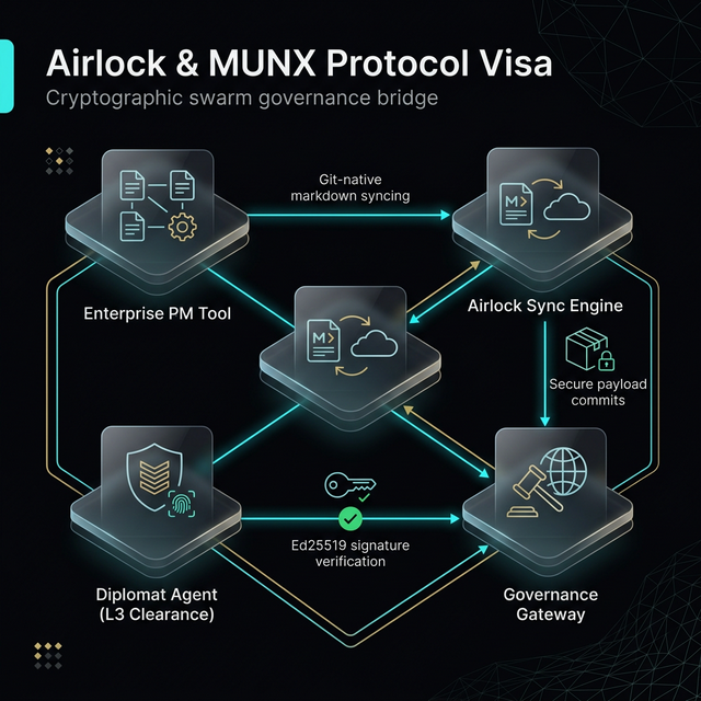 Airlock VISA Architecture